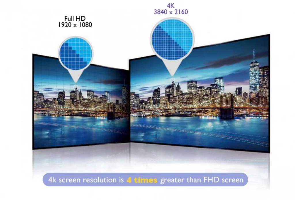 La différence du nombre de pixel entre un écran HD et 4K