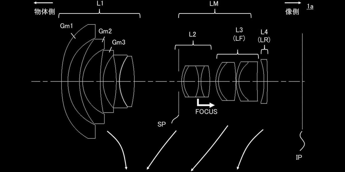 Canon dépose un brevet pour un zoom RF grand angle