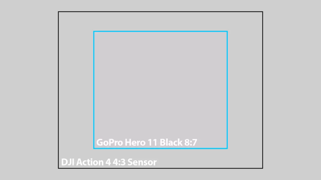 Le nouveau DJI Osmo Action 4 éclipse GoPro avec un capteur d'image beaucoup plus grand, mais…